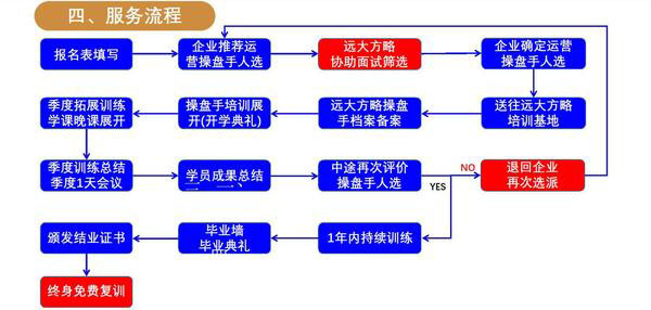 操盤手內訓