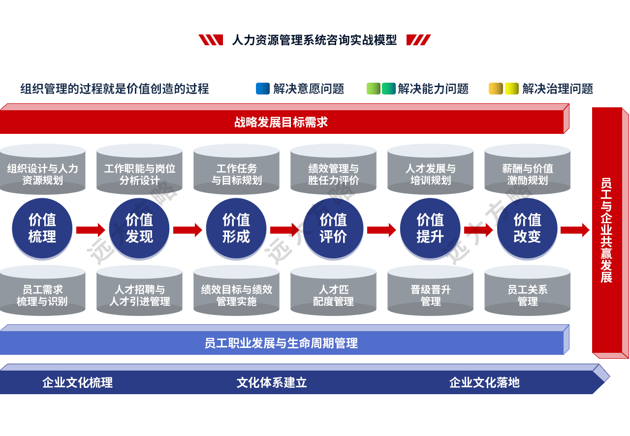 人力資源管理系統