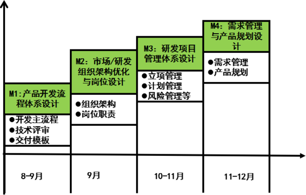 惠州漫牛科技攜手遠大方略落地《集成產品開發》駐廠管理改善項目