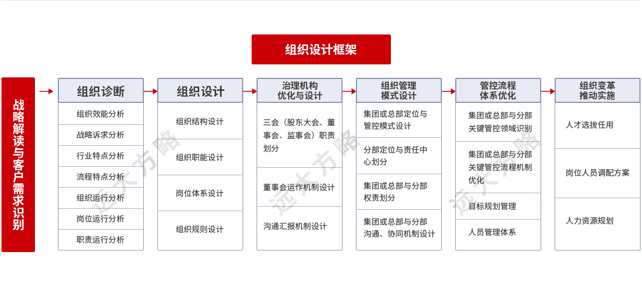 人力資源管理系統