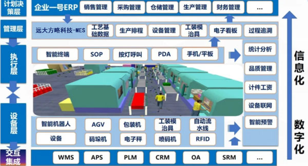 湘凡科技-精益柔性數字化工廠