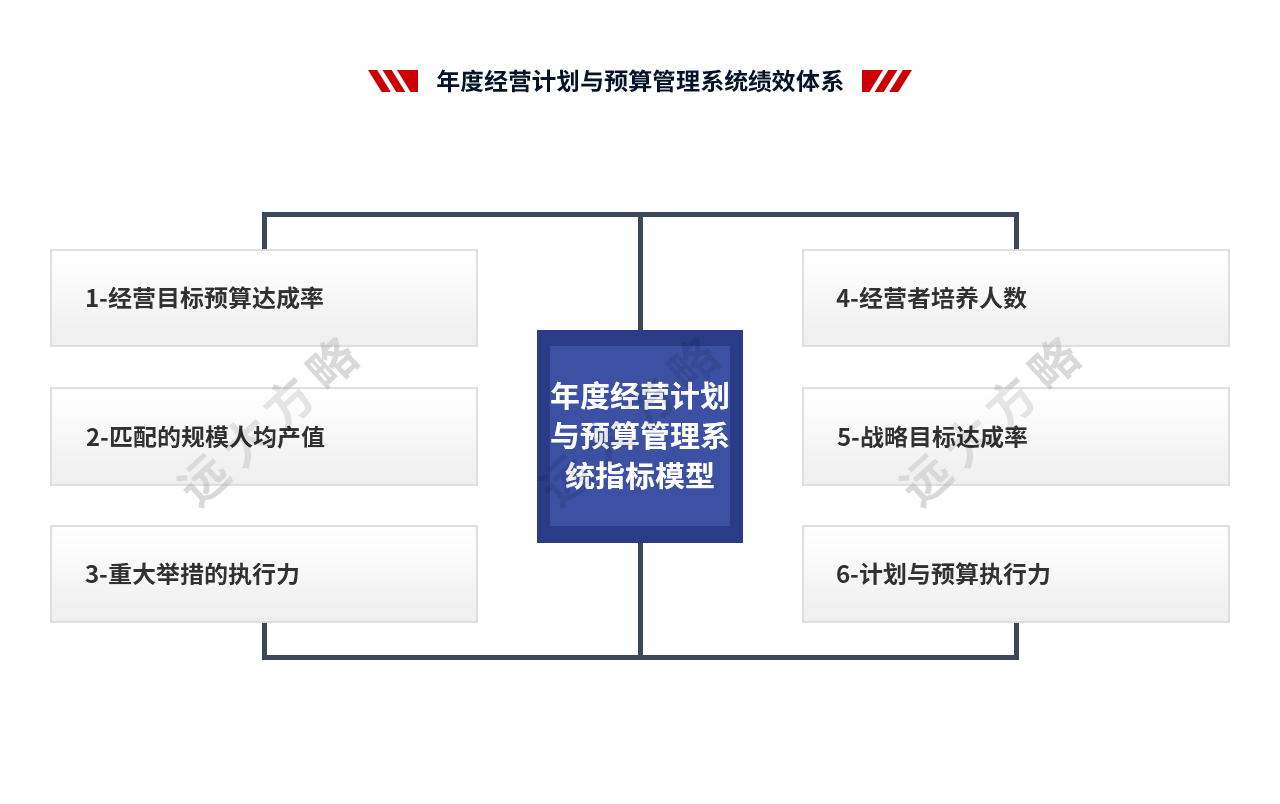 年度經營計劃與預算管理系統