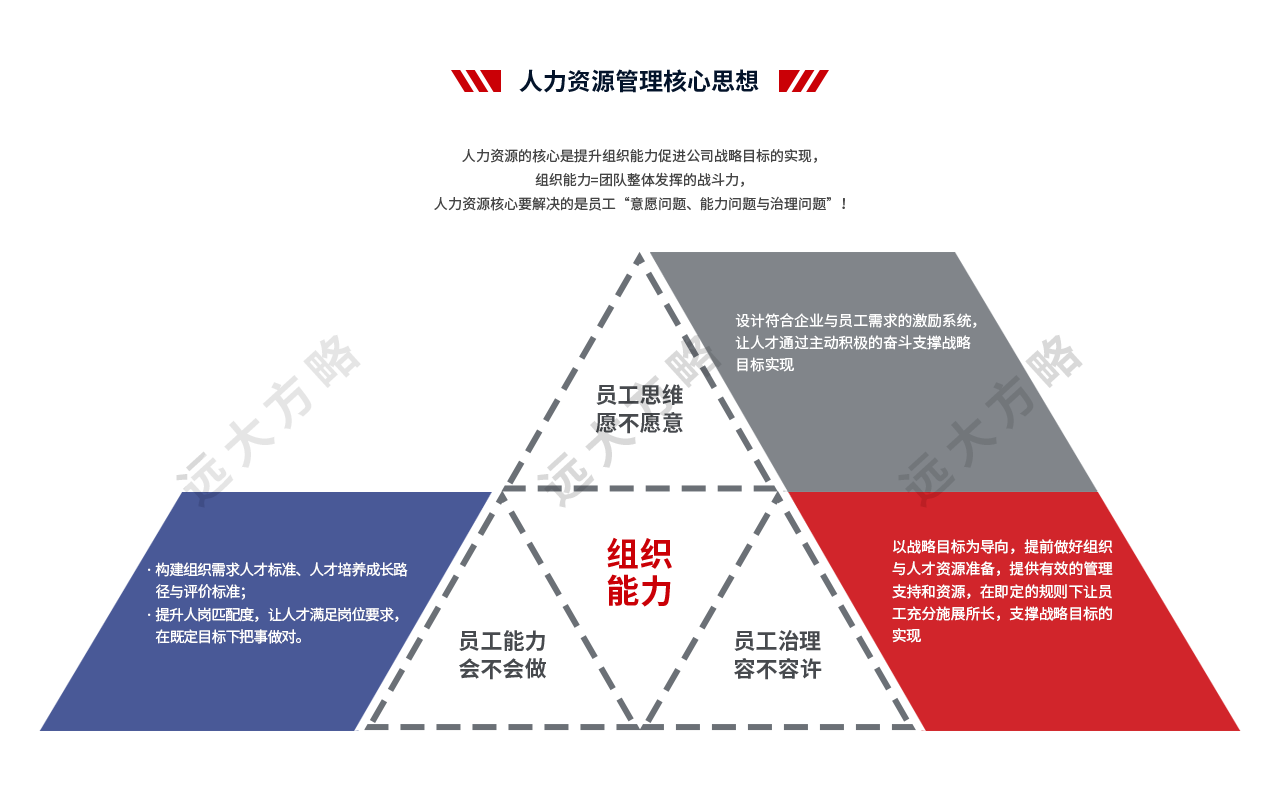 人力資源管理系統