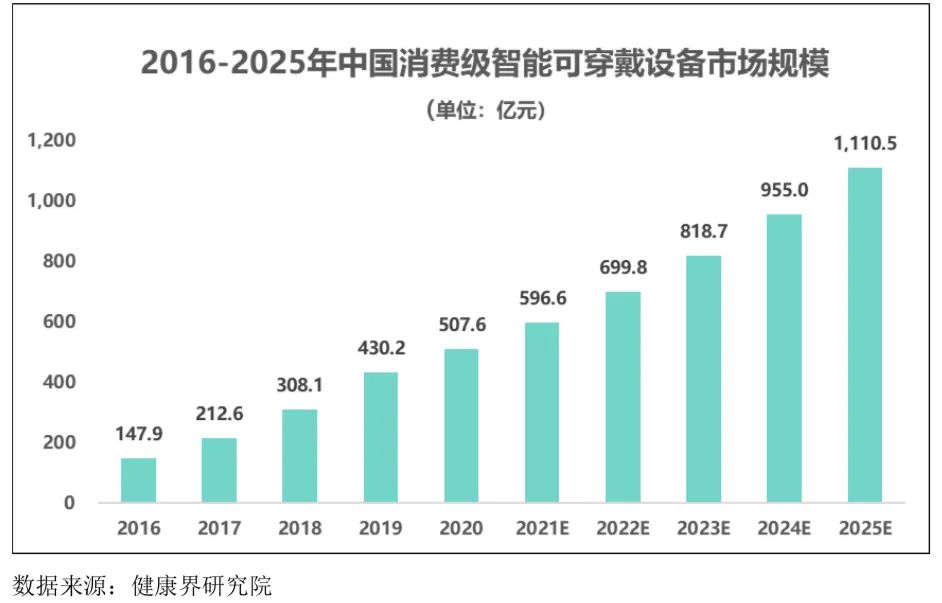 智能可穿戴設備行業發展態勢、面臨的機遇與挑戰