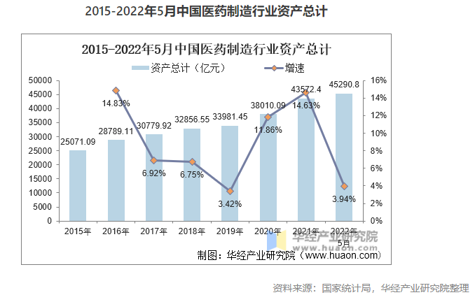 2022年中國醫藥制造業市場現狀分析，數字化轉型是行業轉型的關鍵