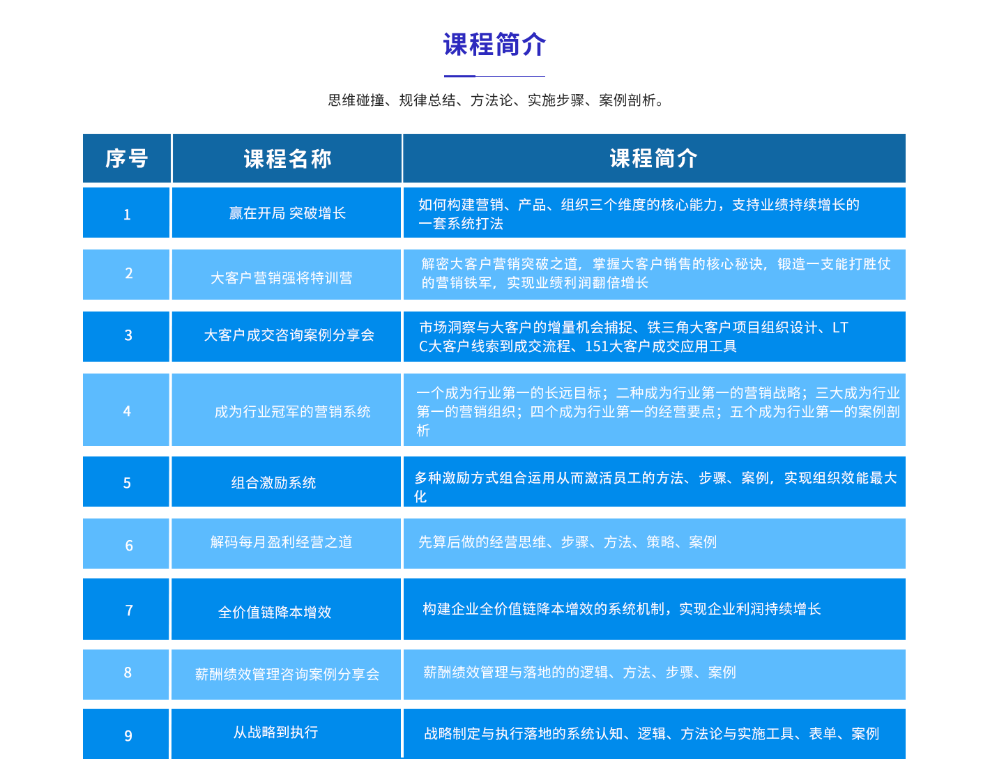 精品課簡介